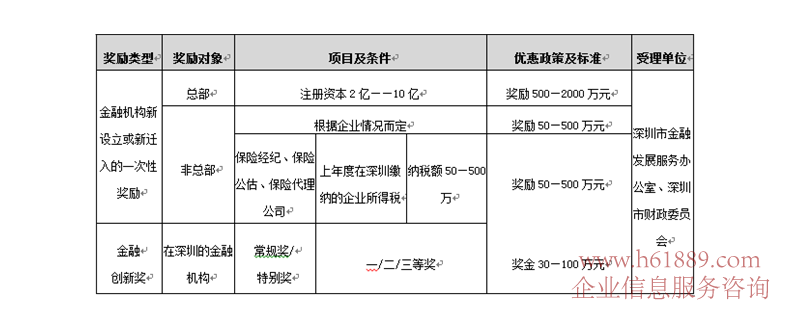 金融科技創(chuàng)新中心(原創(chuàng)凌通科技大廈)金融科技產(chǎn)業(yè)園 市優(yōu)惠政策
