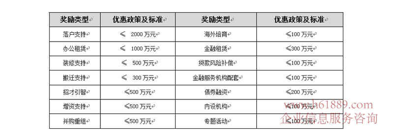 金融科技創(chuàng)新中心(原創(chuàng)凌通科技大廈)金融科技產(chǎn)業(yè)園 區(qū)優(yōu)惠政策