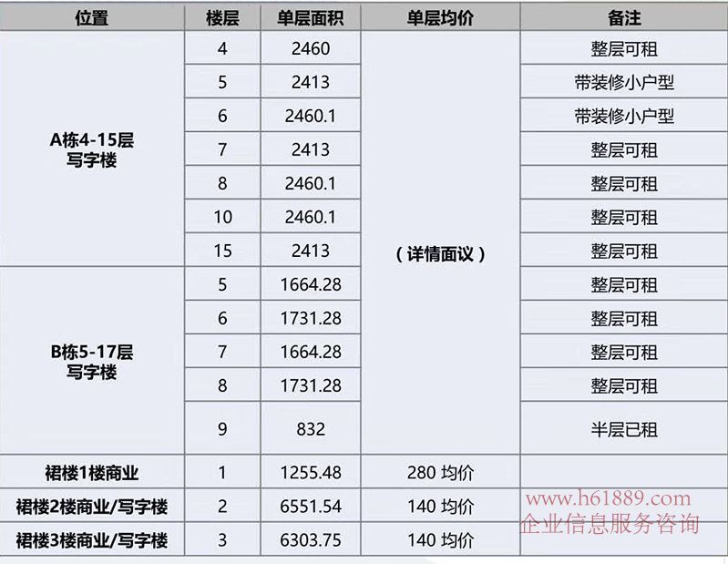 金融科技創(chuàng)新中心(原創(chuàng)凌通科技大廈)金融科技產(chǎn)業(yè)園 租賃樓層 戶型面積圖片