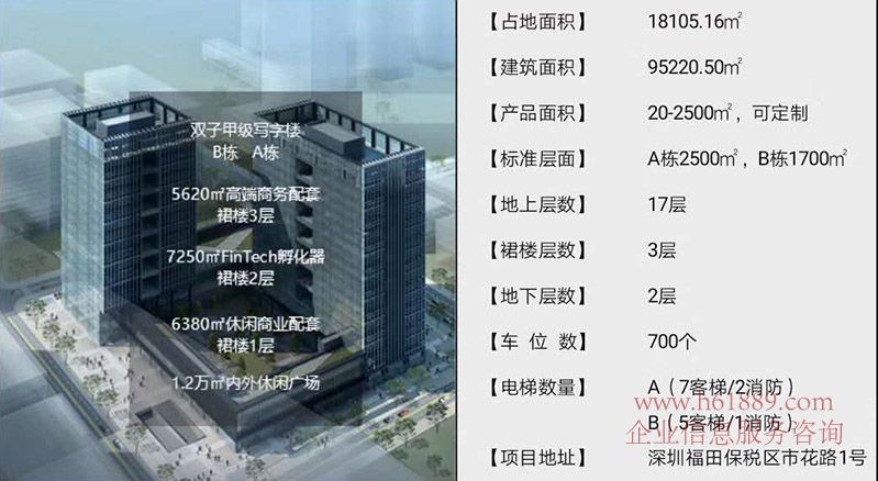 金融科技創(chuàng)新中心(原創(chuàng)凌通科技大廈)金融科技產(chǎn)業(yè)園 基本數(shù)據(jù)圖片