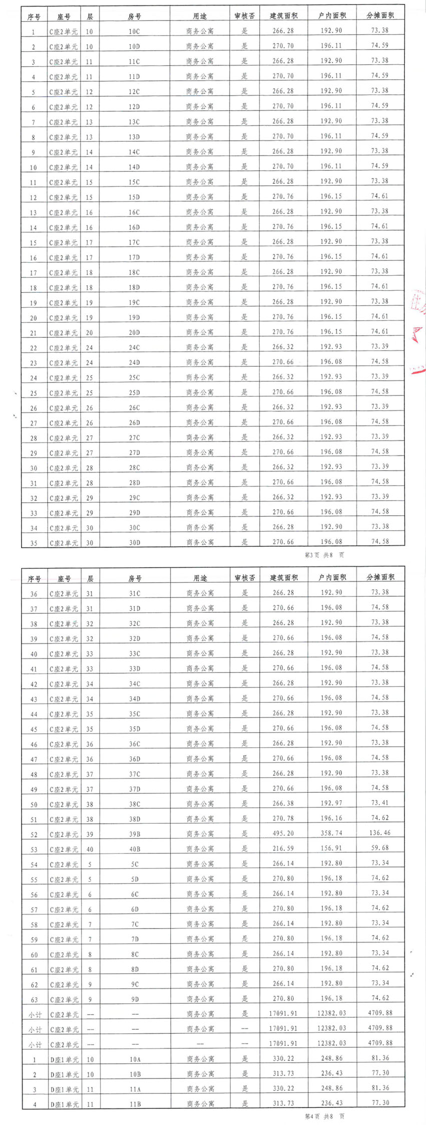 深圳中心天元 天元T3棟 天元T4棟 戶型面積:266m2~271m2~315m2~330m2 公寓新新品 全球發(fā)售 預(yù)售房源公示