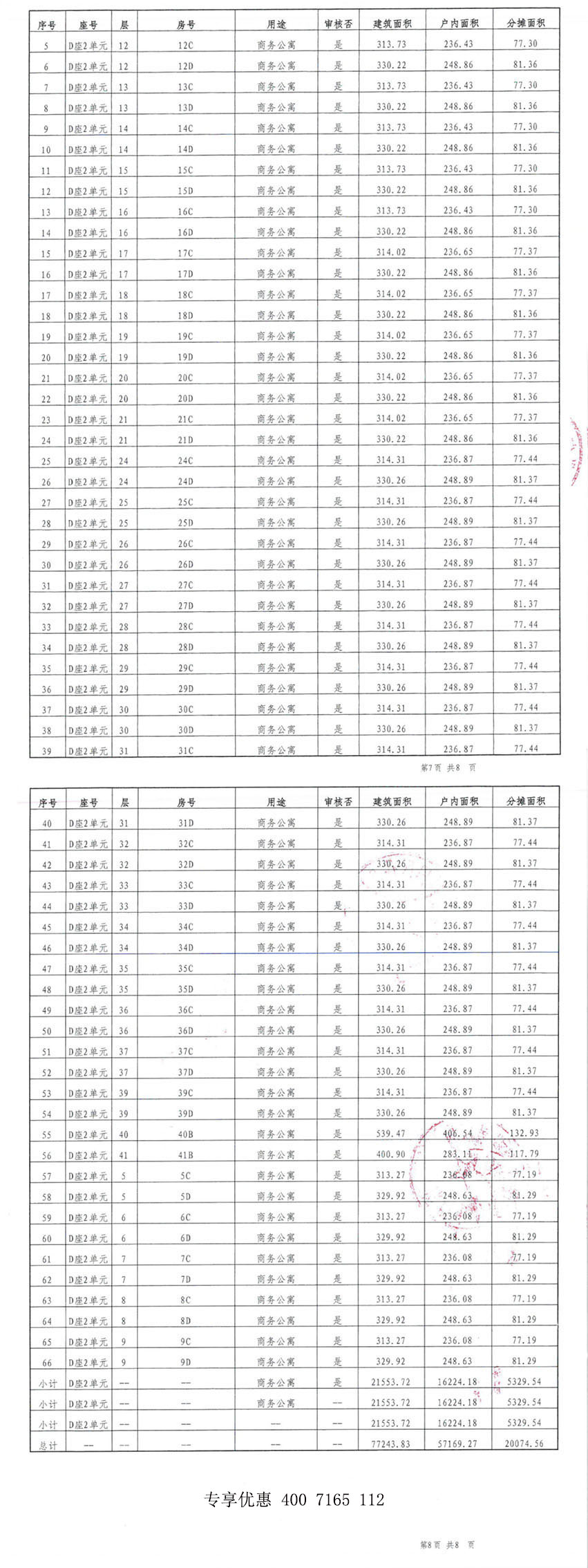 深圳中心天元 天元T3棟 天元T4棟 戶型面積:266m2~271m2~315m2~330m2 公寓新新品 全球發(fā)售 預(yù)售房源公示
