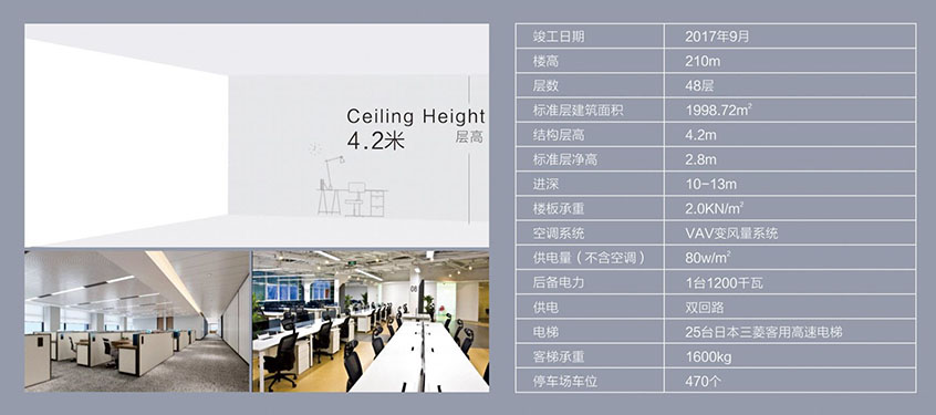 鼎和大廈租賃中心 會展中心地鐵站 E出口 5A甲級寫字樓 多套出租 項目基本信息