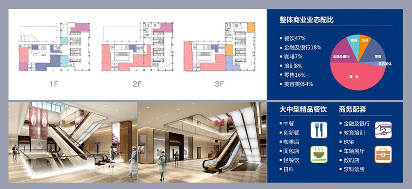 鼎和大廈租賃中心 會展中心地鐵站 E出口 5A甲級寫字樓 多套出租 商業(yè)配套 圖片