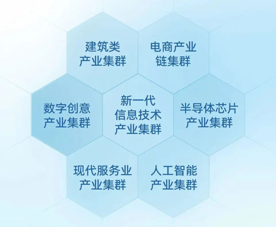 星河WORLD:成功匯聚七大優(yōu)勢(shì)產(chǎn)業(yè)集群:打造新一代信息技術(shù)產(chǎn)業(yè)集群:電商產(chǎn)業(yè)鏈集群:數(shù)字創(chuàng)意產(chǎn)業(yè)集群:建筑類產(chǎn)業(yè)集群:半導(dǎo)體芯片產(chǎn)業(yè)集群:現(xiàn)代服務(wù)業(yè)產(chǎn)業(yè)集群:人工智能產(chǎn)業(yè)集群的七大優(yōu)勢(shì)產(chǎn)業(yè)集群 園區(qū)從產(chǎn)業(yè)鏈發(fā)展難點(diǎn):企業(yè)發(fā)展痛點(diǎn)等各關(guān)鍵節(jié)點(diǎn):為入駐企業(yè)提供超級(jí)配套:超級(jí)服務(wù):超級(jí)業(yè)務(wù):超級(jí)產(chǎn)業(yè)等一流發(fā)展環(huán)境:助力企業(yè)高質(zhì)量發(fā)展 深圳·星河WORLD七大優(yōu)勢(shì)產(chǎn)業(yè)集群